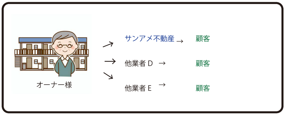 水俣市,不動産,アパート,空き家管理,中古物件